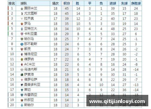 竞技宝JJB官网国际米兰逆转击败AC米兰，继续领跑意甲积分榜 - 副本