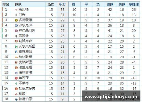 竞技宝JJB官网多特蒙德德甲胜利领跑积分榜再次登顶 - 副本